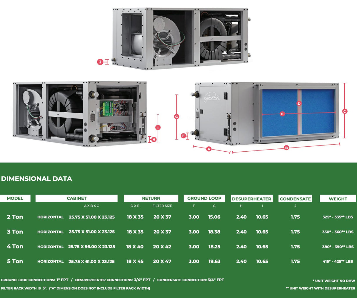 24K BTU Horizontal Two-Stage 230V 1-Phase 60Hz CuNi Coil Left Return w/ Desuperheater - AC units for less