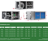 36K BTU Horizontal Two-Stage 230V 1-Phase 60Hz CuNi Coil Left Return w/ Desuperheater - AC units for less