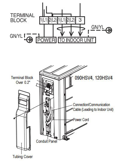 Mini Split Electrical Installation List.pdf Mini Split Wiring Guide: Electrical Requirements and Wiring Diagram