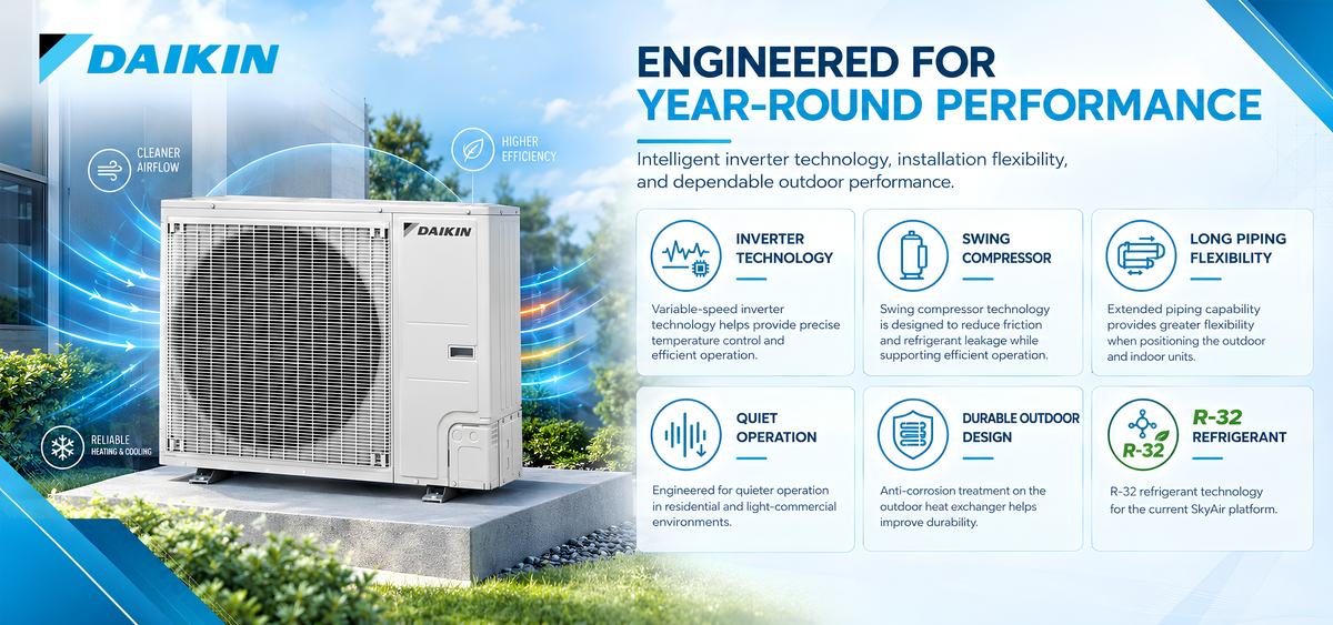 Daikin_SkyAir_Heat_Pump_Condenser_RZA48AAVJU_to_RZA18AAVJU_product_banner_2