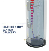 CE50S08CAW - Ge realmax choice 50-gallon short thermostat electric water heater - acuniitsforless.com