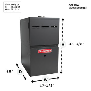 80,000 BTU's