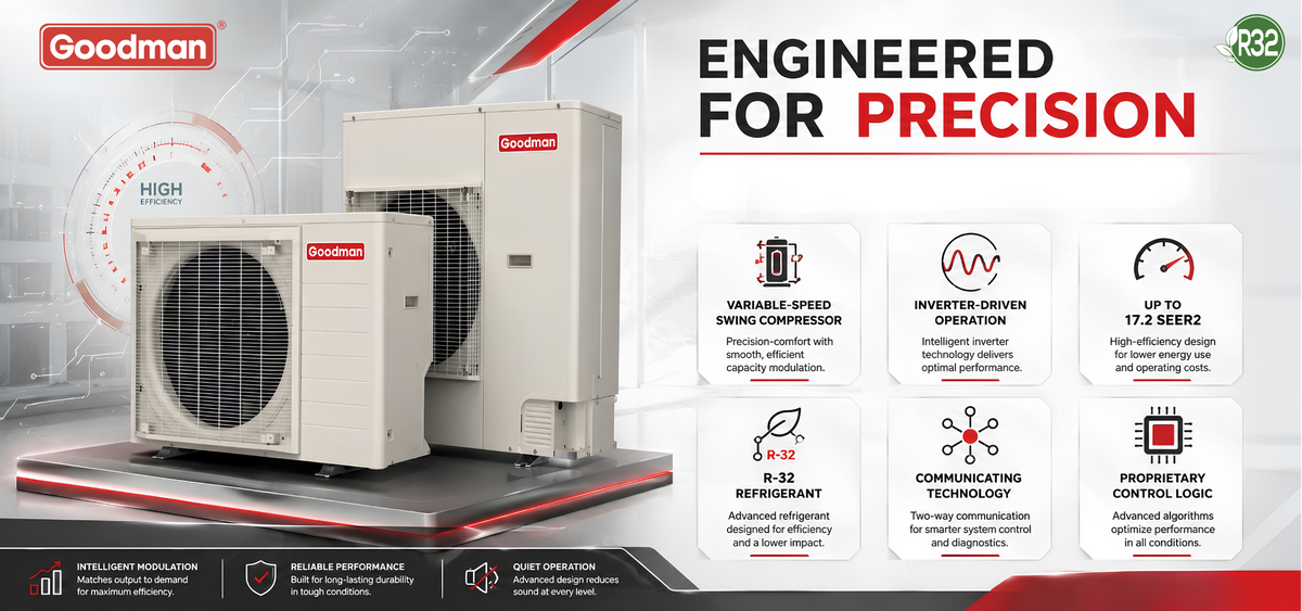 Goodman_Split_System_Air_Conditioners_gxv6s_product_banner_2