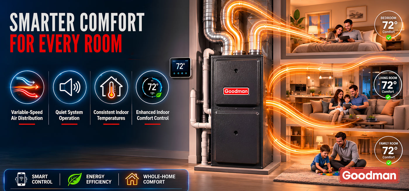 Goodman_furnace_product_banner_3